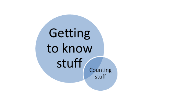stuff that counts 3