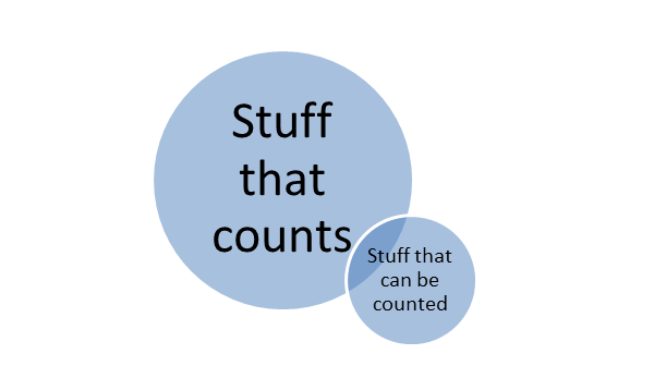 stuff that counts